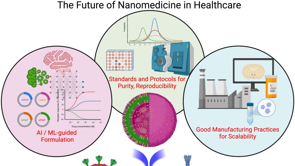 The Rise of Nano-Vaccines Faster, Stronger, and Safer